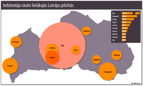 Grafika. Iedzīvotāju skaits. Gatavs.